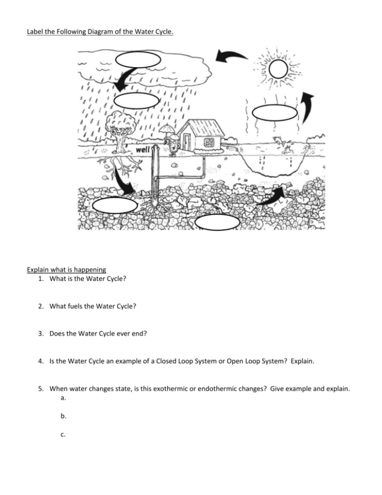 label-the-following-diagram-of-the-water-cycle-explain-what-is