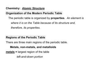 Chemistry: Atomic Structure