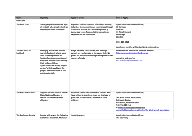 glasgow caledonian university personal statement