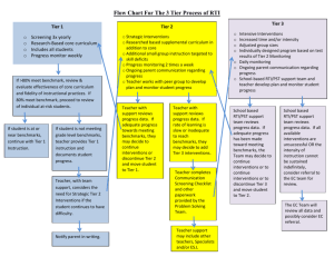 Flow Chart For The 3 Tier Process of RTI