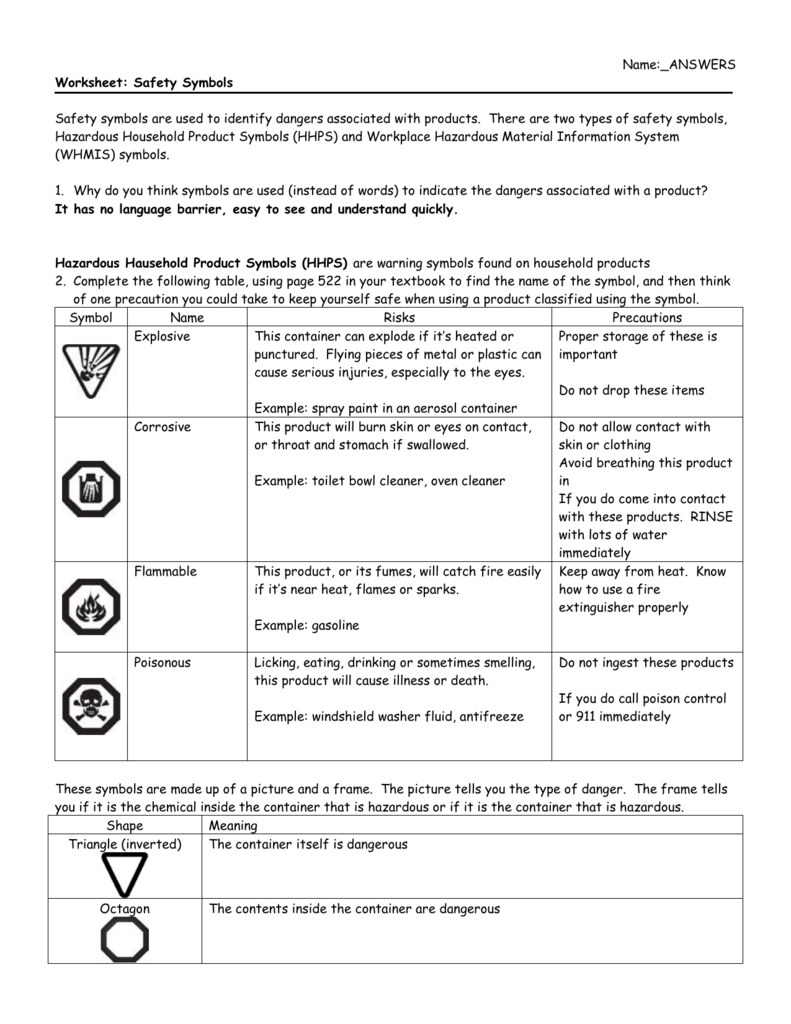 safety symbols worksheet Pertaining To Lab Safety Symbols Worksheet