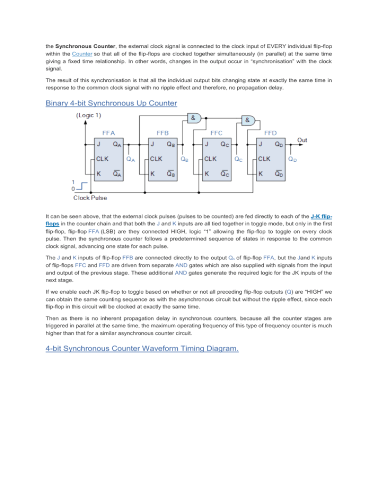 4 Bit Binary Counter Circuit Diagram