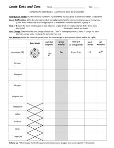 Lewis Dots and Ions worksheet