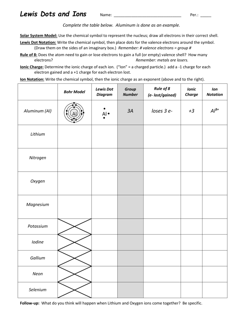Lewis Dots and Ions worksheet With Regard To Lewis Dot Diagrams Worksheet Answers
