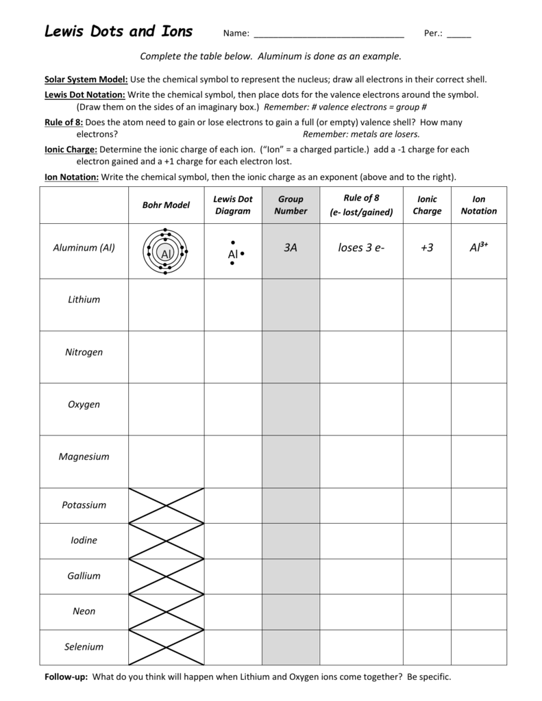 Lewis Dots and Ions worksheet Inside Electron Dot Diagram Worksheet