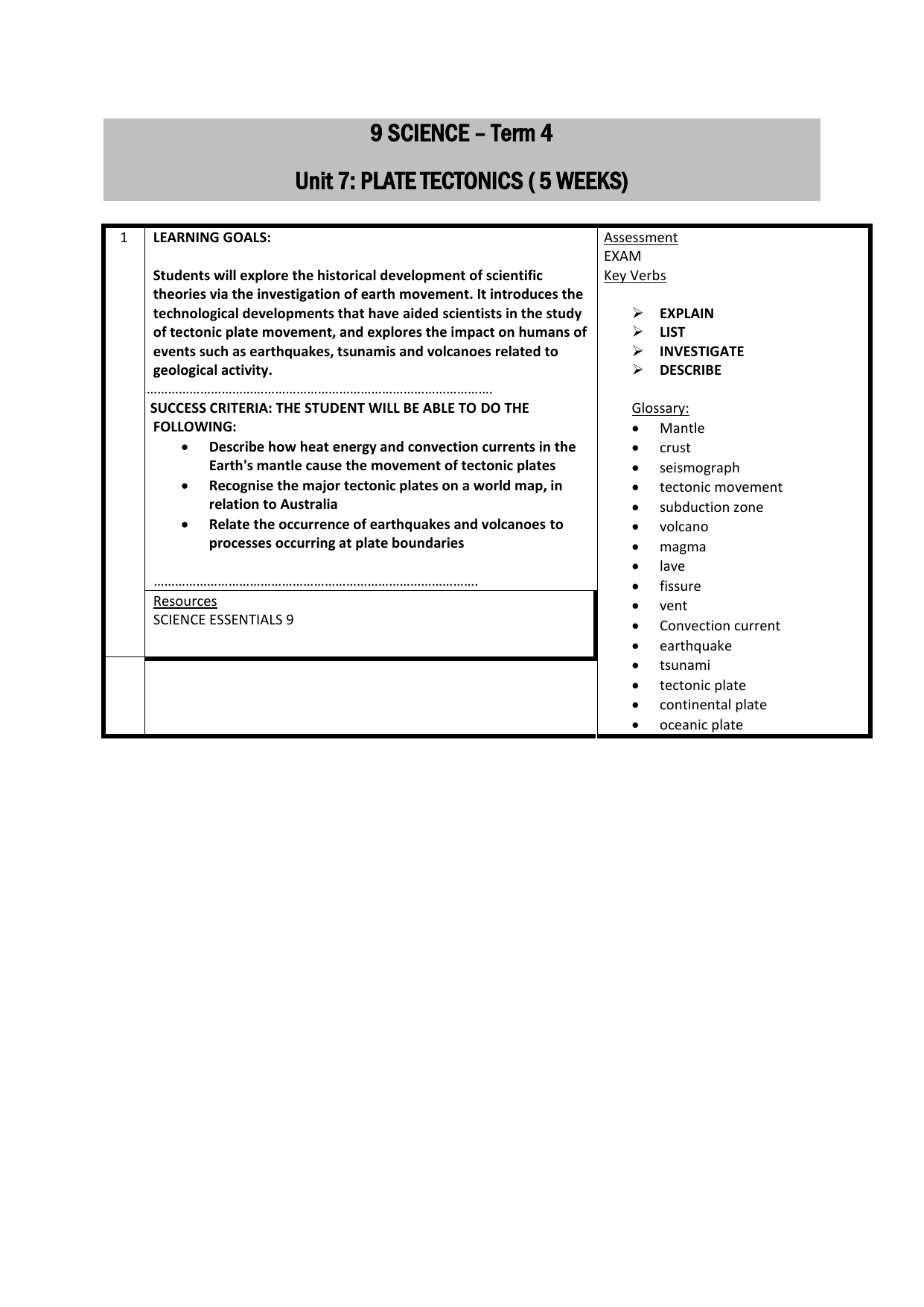Term 4 Unit 7 Yr 9 Sci Plate Tectonics