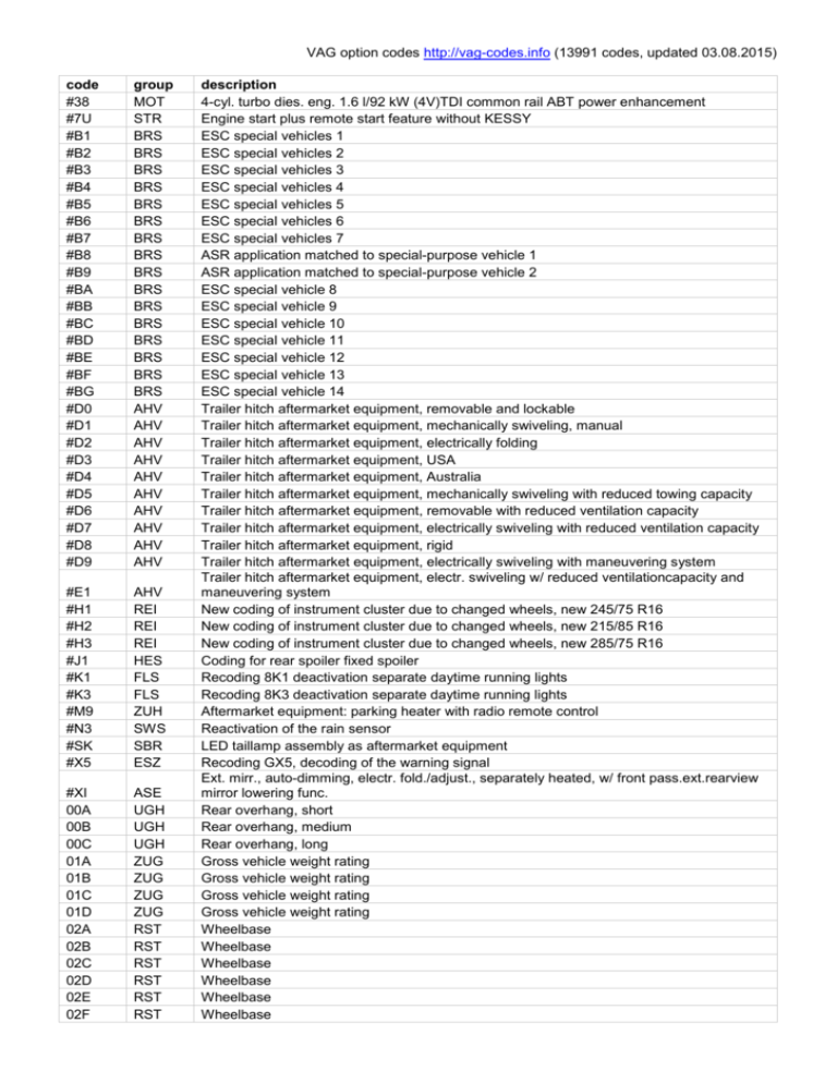 VAG Option Codes In File VAG Option Codes In File