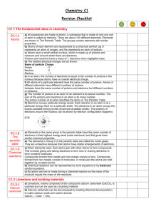 Revision Checklist - The Polesworth School