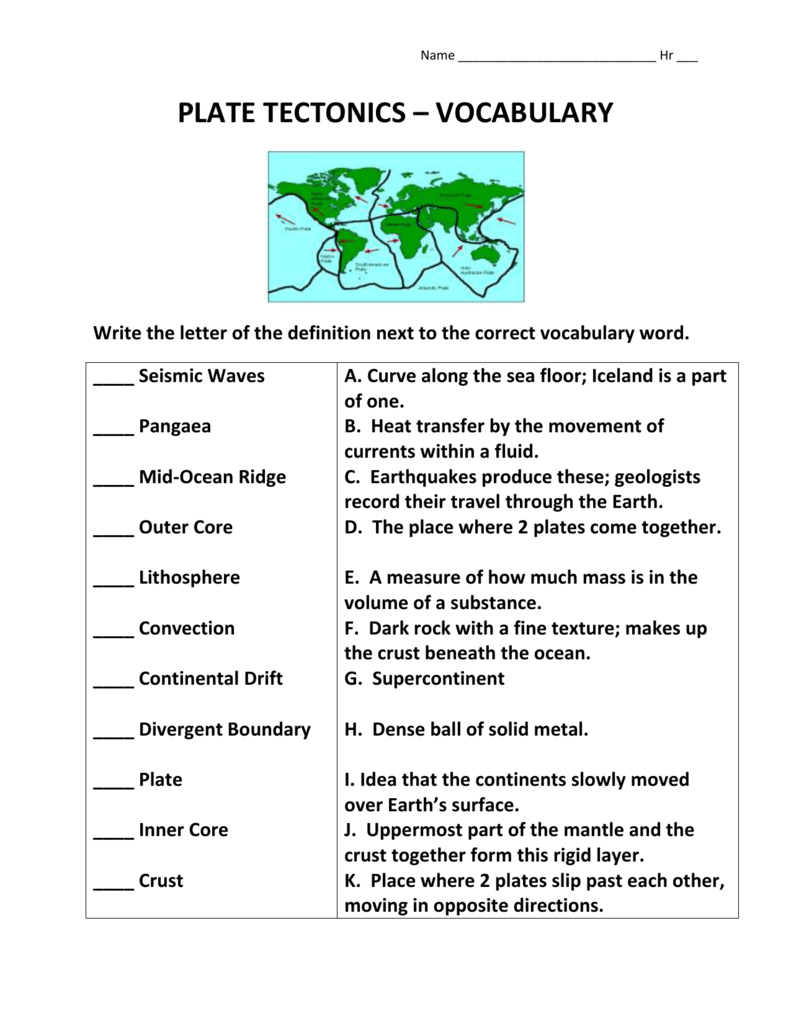 Plate Tectonics Vocabulary