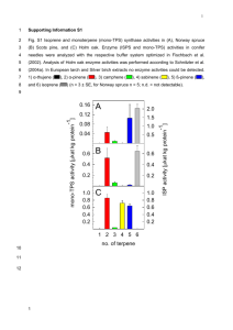 Determination of de novo and pool emissions of terpenes in