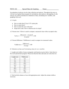 PHYS 102 Spread Sheet & Graphing