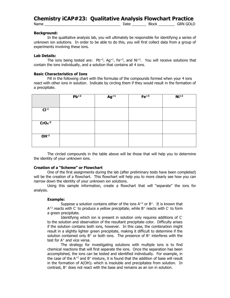 Chemistry Qualitative Analysis PreLab