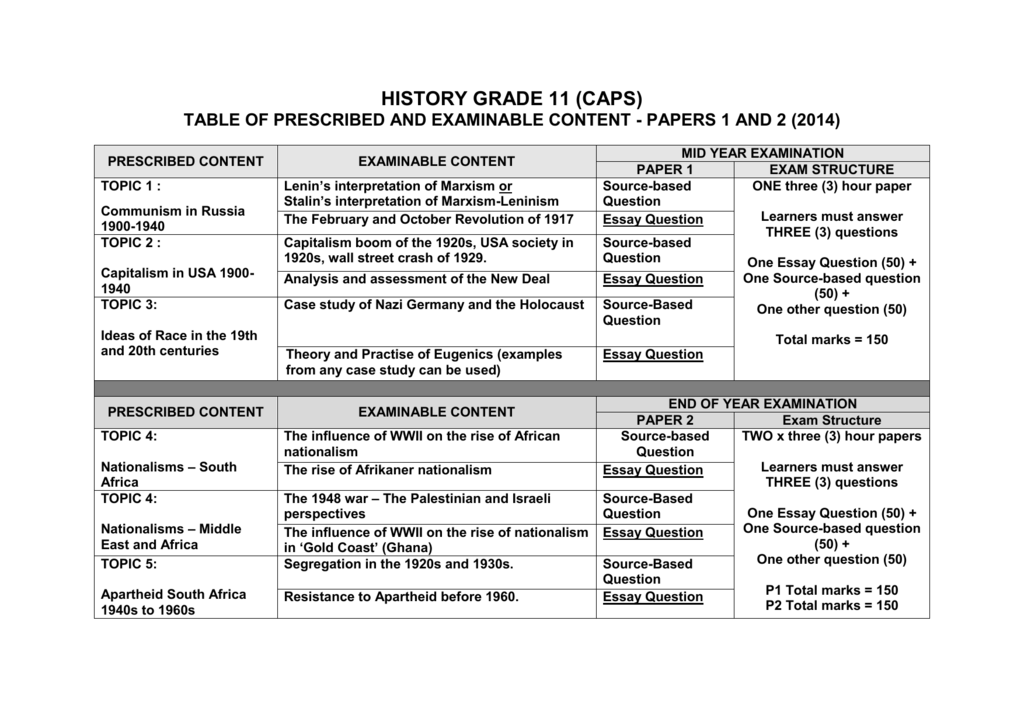 essay history grade 11 term 2