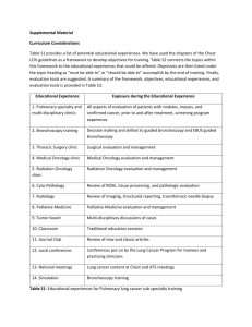 Supplemental Material Curriculum Considerations Table S1