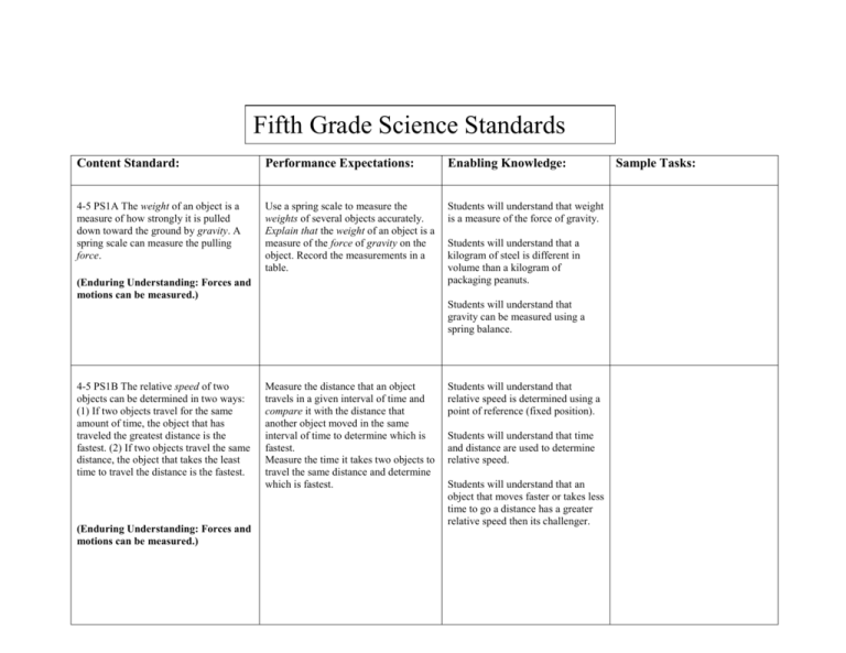 Fifth Grade Science Standards Content Standard Performance