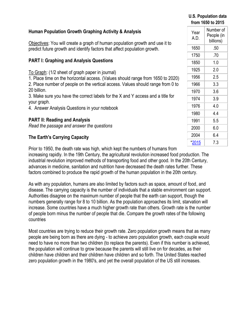 Human population graphing and analysis worksheet Intended For Human Population Growth Worksheet Answer