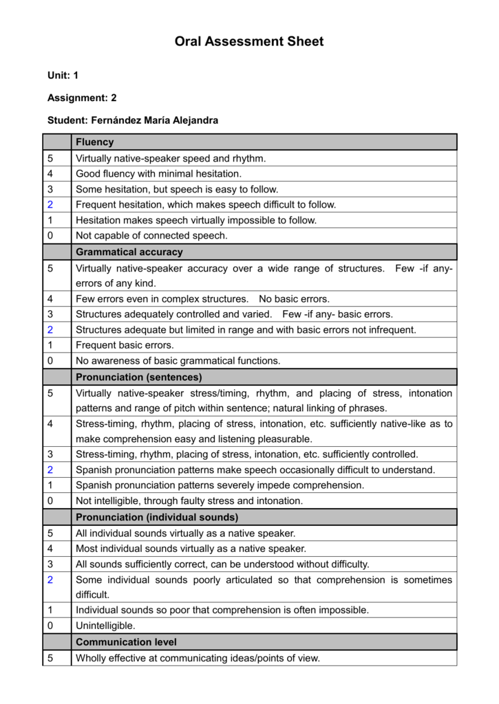 english presentation evaluation form