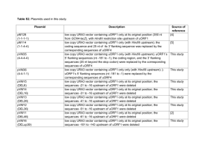 Table S2. Plasmids used in this study. Plasmid Description Source