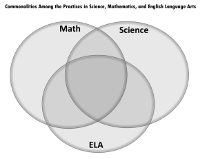 Commonalities Among the Practices in Science, Mathematics
