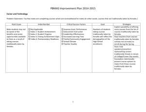PBMAS Improvement Plan 2014-2015 Career and Technology