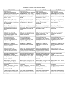 English 11-rubric for writing assignment