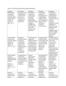 Rubric: CI 412/512 Learning and the Learner (Secondary) Standard
