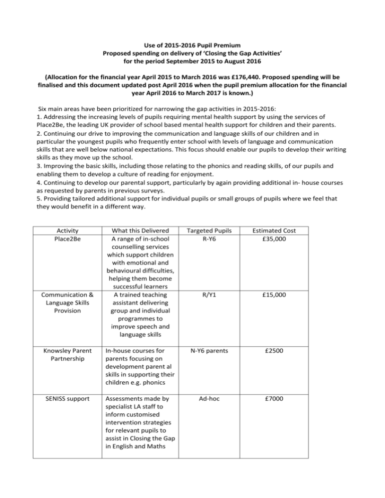 use-of-pupil-premium-funding-2015-16