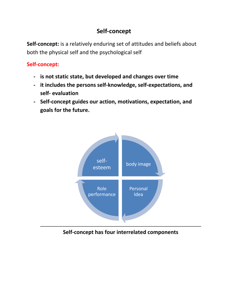 self-concept-vs-self-esteem-what-is-the-difference-between-self