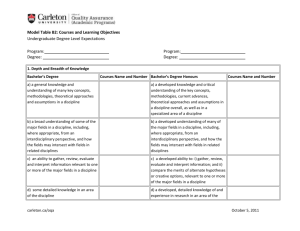 Model Table B2: Courses and Learning Objectives Undergraduate