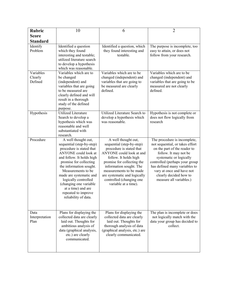 rubric for science video presentation