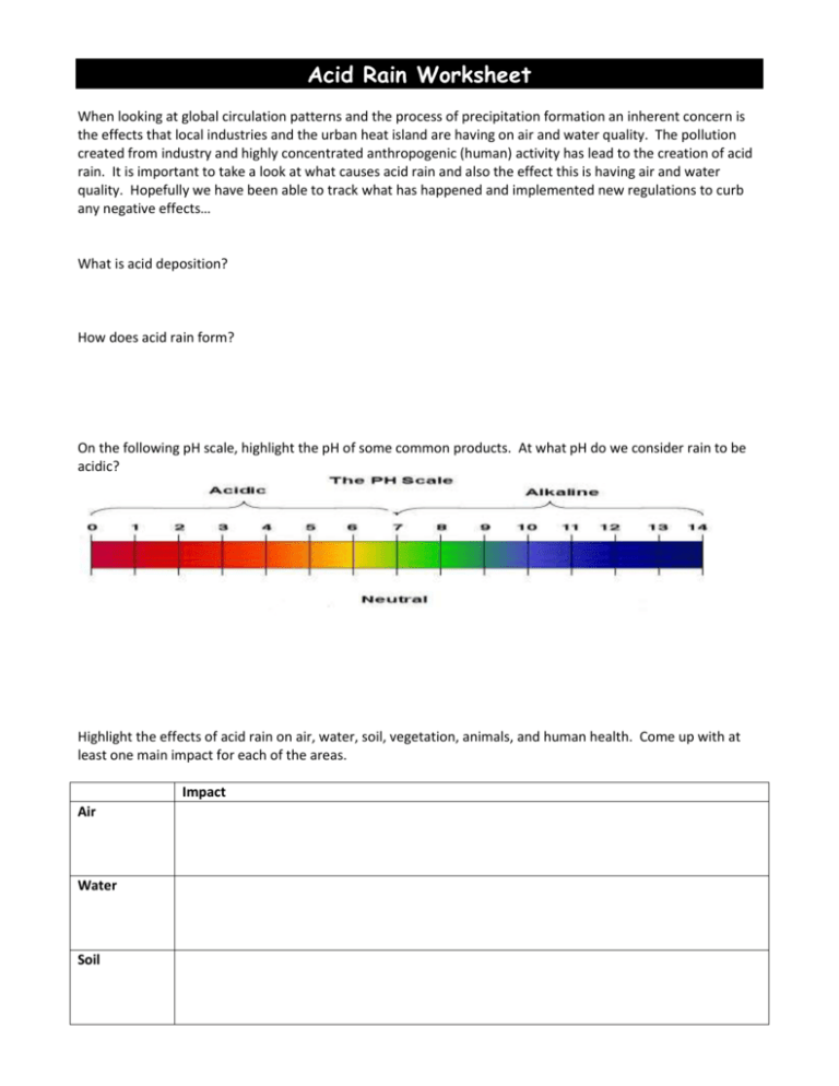 Acid Rain Worksheet