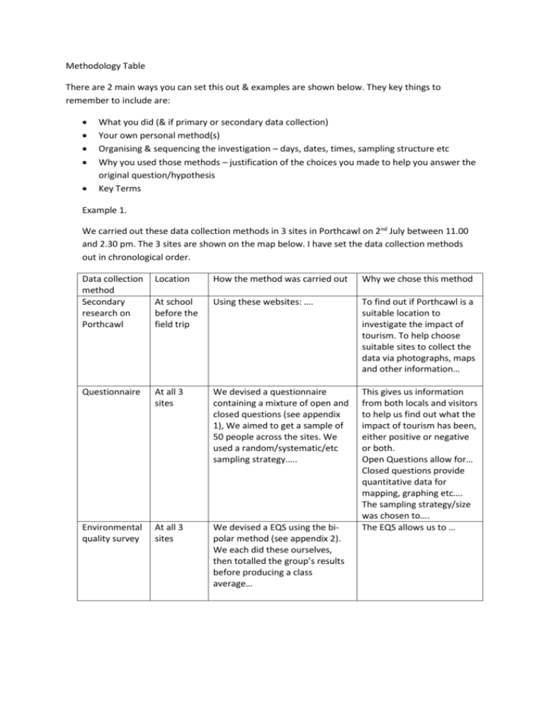 How To Set Out A Methodology Table