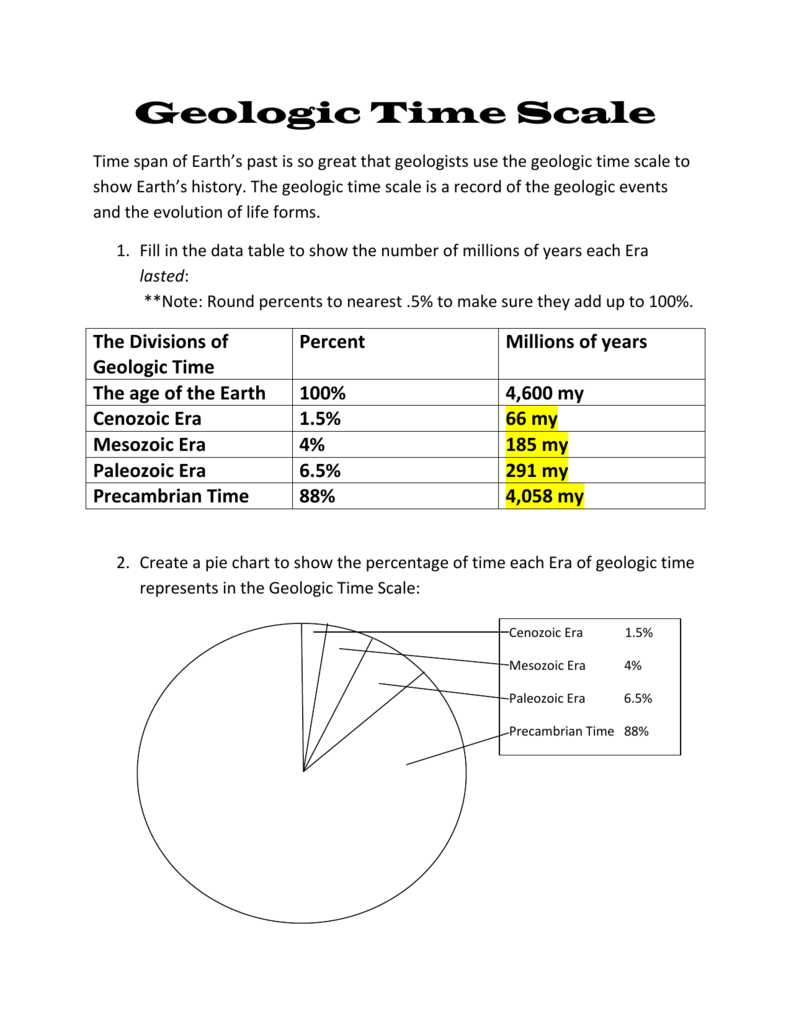 Geologic Time Scale worksheet answer key (21) Pertaining To Geological Time Scale Worksheet