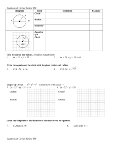 Equations of Circles Review HW Diagram Term Definition Example