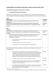Employability Audits - Humanities Summary of Actions