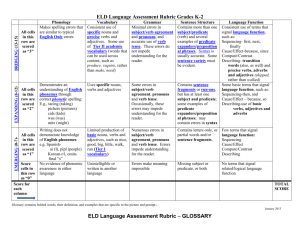 Matrix for K-2 Writing Rubric Hyperlinked to Glossary