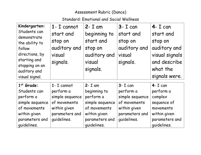 criteria for zumba presentation