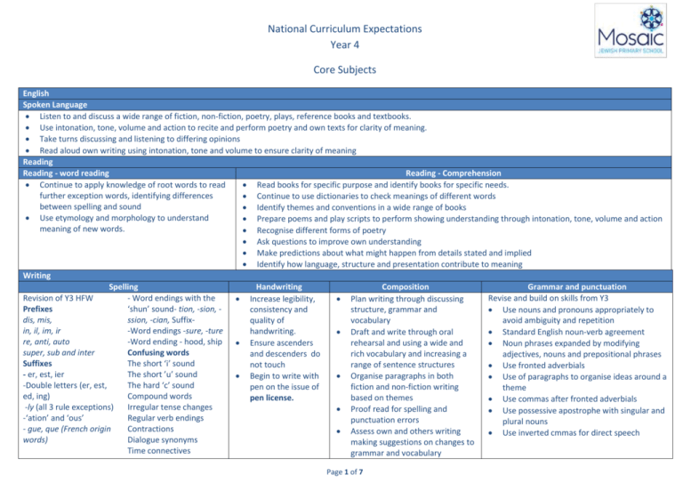 National Curriculum Expectations Year 4