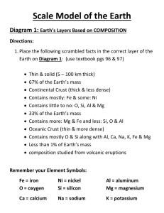 Scale Model of the Earth worksheet