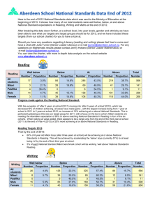 Newsletter appendix 2012 National Standards data