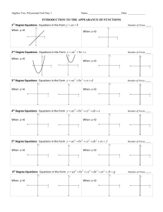 Appearance of Polynomial Functions – Practice with