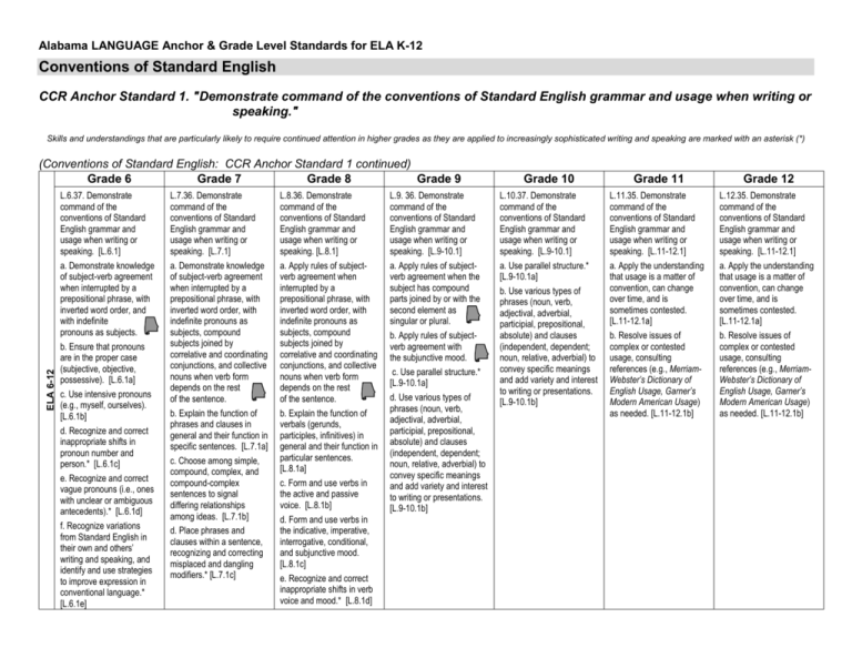 Conventions Of Standard English