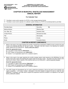 Chapter 94 Municipal Wasteload Management Annual Report