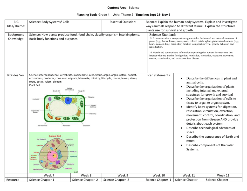 Content Area Science Planning Tool Grade 4 Unit Theme 2