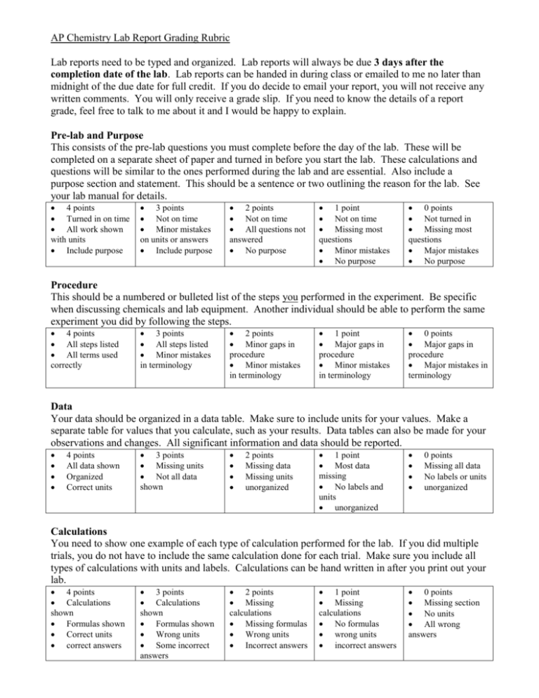 AP Chemistry Lab Report Grading Rubric