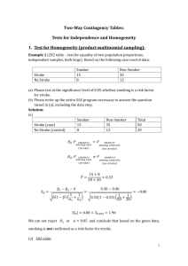 Test for Independence (multinomial sampling)