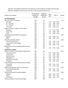 Appendix. Non-Significant Bivariate Associations (P ≥ 0.10) of