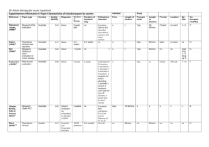 S4. Music therapy for acute inpatients Supplementary Information 4