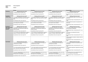 Science Year 7, 8, 9 Progress Grid