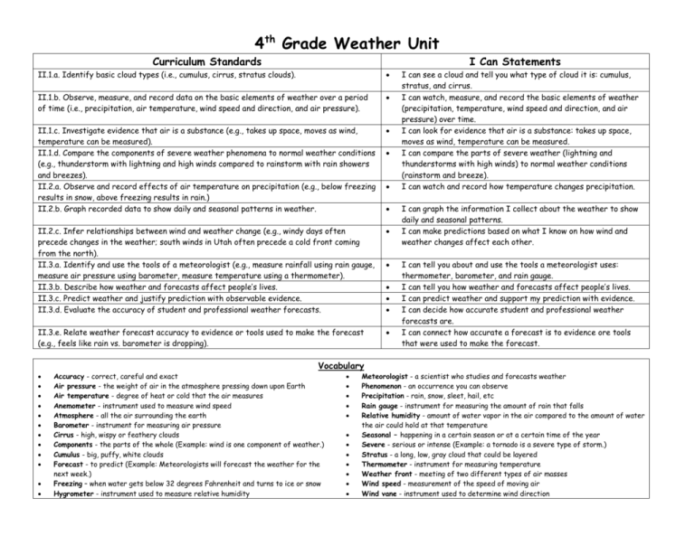 File 4th Grade Standards